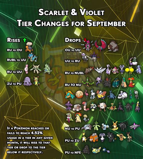 smogon inheritance|zu pokemon tier.